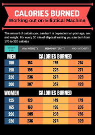 burn up to 750 calories on your elliptical everything you