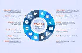 WCAG Compliance: Principles & Requirements • Sonix