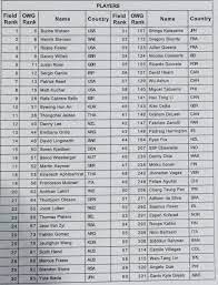 Pas de karim benzema, mais que du lourd pour aller chercher l'or par benoît carlier publié le 20 mai 2021 à 22 h 47 min Jeux Olympiques Liste Officielle Des 60 Participants