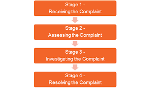 Complaint Management Plan