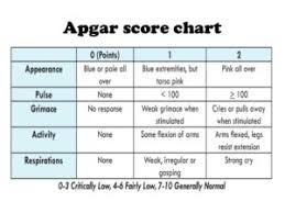Apgar Score Baby Care Sibiu