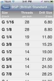 65 Right Pipe Thread Sizes