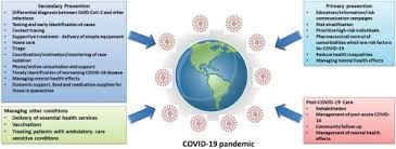 It was first identified in december 2019 in wuhan,. Improved Strategies To Counter The Covid 19 Pandemic Lockdowns Vs Primary And Community Healthcare Sciencedirect