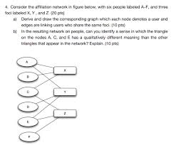 Focus meaning, definition, what is focus: 4 Consider The Affiliation Network In Figure Belo Chegg Com