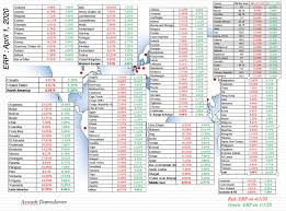 Check spelling or type a new query. Aswath Damodaran On Twitter As Part Of My Sixth Viral Update I Also Updated Equity Risk Premiums By Country On April 1 2020 Data Https T Co Jdr5sf3yx6 Blog Post Https T Co Tmewhcnrj9 Paper On Erp Long