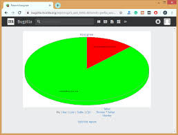 Bugzilla Tutorial What Is Features Installation