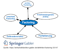 For signing transactions on deutsche bank's online and mobile banking platforms, customers from germany can use the phototan app, which can be downloaded from the app store. Factoring Definition Gabler Wirtschaftslexikon