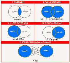 Sql Join And Different Types Of Joins Stack Overflow