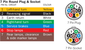 Use this as a guide to which wire colour matches with each circuit. 7 Pin Large Round Trailer Plug Wiring Diagram