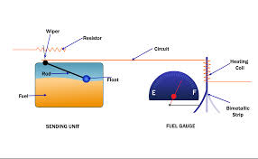We found that i.pinimg.com is poorly 'socialized' in respect to any social network. Vw Fuel Gauge Wiring Diagram Engine Diagram Have
