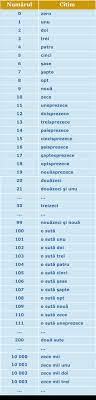 De data asta, știm cu cât este egală, deci putem înlocui mai sus cu ce știm deja: Scrierea Si Citirea Numerelor Naturale In Sistemul De NumeraÅ£ie Zecimal
