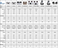 California Air Tools The Largest Manufacture Of Ultra