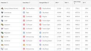 Ho Ohs Potential New Possible Moves Pokemon Go Wiki