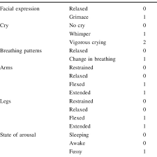 Neonatal Infant Pain Score Nips Download Table