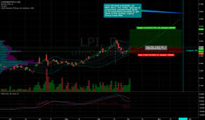 Lpi Stock Price And Chart Asx Lpi Tradingview