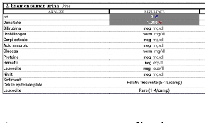 Prezența hematiilor în urină poartă numele de hematurie, iar hematuria poate fi macroscopică sau microscopică.hematuria macroscopică este sugerată de acestea se referă la confirmarea prezenței hematiilor în urină și investigarea etiologiei posibile. Densitate Urina Mica Cauze