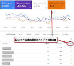 Think of your kpis as checkpoints that ultimately guide the success of your online store. Ecommerce Kennzahlen Auf Diese Kpis Sollten Sie Achten