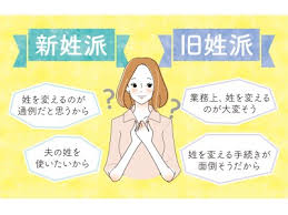 結婚後の職場での姓 苗字 使用に関する調査 職場で新姓を使用している既婚女性は約8割と大多数に 一方で 未婚女性では新姓派と旧姓派の差は僅かという結果に 企業リリース 日刊工業新聞 電子版