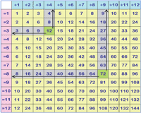 division tables from 1 to 12 printable division charts