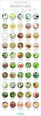 Pin On Fat Burner