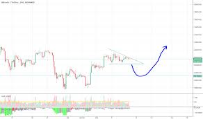 Did i jump on the boat when its going down? Trader Telensky Trading Ideas Charts Tradingview