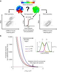 (option) for availability of models, options and software, the colour of the actual product may vary please consult your local ricoh representative. Discriminating Cellular Heterogeneity Using Microwell Based Rna Cytometry Nature Communications