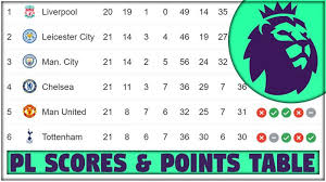 Enter a team or competition. Premier League Points Table Gameweek 21 Pl Scores Results Top Scorer
