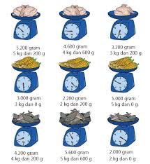 We did not find results for: Bantulah Lani Cara Membaca Timbangan Kue Gunakan Satuan Kilogram Dan Gram Tribun Padang