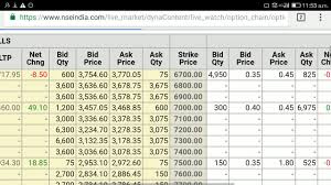 pick the right nifty bank nifty call or put option strike price for 4 daily or 1000 pa return