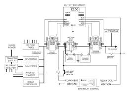 Suzuki atv wiring wiring diagram. 94 Winnebago Brave Fuse Box Wiring Diagrams Quality Put