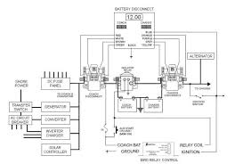 Hi, i have a 1999 fleetwood jamboree and looking for the fuse box. Constant Duty Battery Solenoid Reference