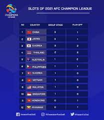 The 2021 afc champions league will be the 40th edition of asia's premier club football tournament organized by the asian football confederation (afc), and the 19th under the current afc champions league title. Asean Football Stats 2021 Afc Champion League S Facebook