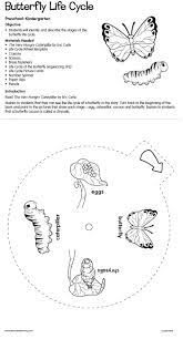 Butterfly Life Cycle Lesson Plan From Lakeshore Learning Students Identify Butterfly Life Cycle Lessons Butterfly Life Cycle Butterfly Life Cycle Lesson Plan