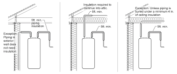 Leave the water faucets turned on. 5 3 Mandatory Requirements For Water Heating