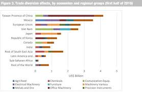 un recognizes taiwan as biggest winner from u taiwan news