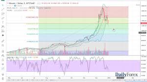 Bitcoin Forecast January 2 2018