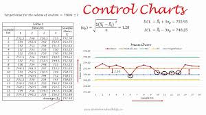 Control Charts 7 Qc Tools Control Charts In Quality Control Mean Range Chart P C Chart
