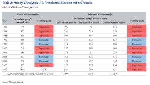 You can check your riding and the results yourself at the elections ns website: Trump In A Landslide This Historically Accurate Model Predicts Exactly That Marketwatch