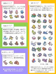 Search the world's information, including webpages, images, videos and more. ãƒã‚±ãƒ¢ãƒ³ Go ã‚¹ãƒ¼ãƒ'ãƒ¼ ãƒªãƒ¼ã‚° ã§ããªã„ ãƒã‚±ãƒ¢ãƒ³go Goãƒãƒˆãƒ«ãƒªãƒ¼ã‚°ã®ãƒ«ãƒ¼ãƒ«ã‚„ãƒ©ãƒ³ã‚¯å ±é…¬ã«ã¤ã„ã¦