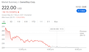 Meme stocks are back at it. Igid7y0ryobzkm