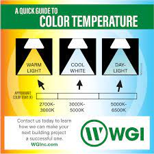 What are your thoughts about grading with a specific.icc color temp such as d65 vs a more white temperature, say a 5000? Led Lighting Color Temperature Strategies For The Home And Office Wgi