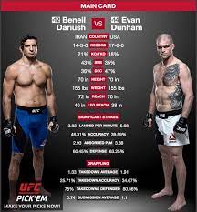 Beneil dariush is a brazilian jiu jitsu black belt under bruno paulista and romulo barral , who was regarded as one of the top grappling prospects in the world before his change in career focus to. Looking Forward To This Fight At Ufc216 Beneil Dariush Beneildariush Faces Evan Dunham Dunham S Looking To Make It 5 Ws In A Row And He S Been Calling Out