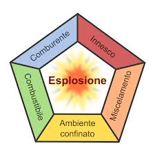 Pagos seguros con tarjeta de credito o debito. File Pentagono Dell Esplosione Svg Wikipedia