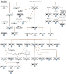 Extension or evening courses taken in fulfillment of premedical course requirements are not acceptable unless they are identical to courses offered in the college's prerequisites do not need to be completed to apply but must be completed by august 1, just prior to matriculating at johns hopkins. Undergraduate Courses Prerequisite Chart
