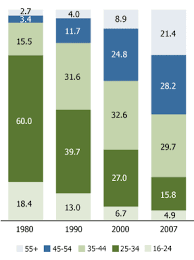The Changing Demography Of U S Flight Attendants