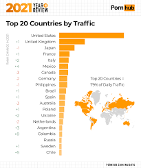 Pornhub releases Canada's top searches of the past year 