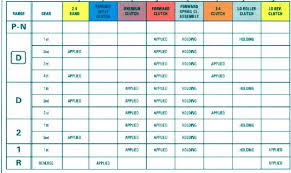 48 Particular 4l60e Application Chart