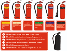 Fire extinguisher posters could mean the difference between ending a fire and exacerbating a fire. 17 912 Fire Extinguisher Stock Vector Illustration And Royalty Free Fire Extinguisher Clipart