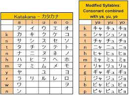 Japanese Katakana Chart Learn Katakana Alphabet Charts Learn Japanese