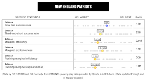 The dolphins and raiders are favored to miss the playoffs in the afc, while the cardinals are given a slight edge over the vikings to get the final spot. The 2019 Nfl Playoff Teams Ranked By Our Confidence In Them Sbnation Com